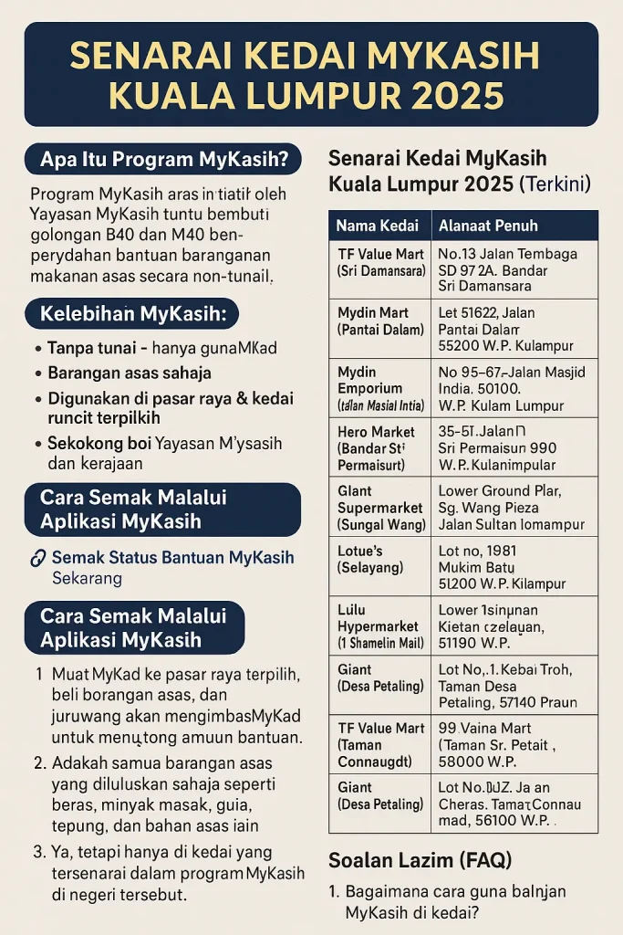senarai-kedai-mykasih-kuala-lumpur