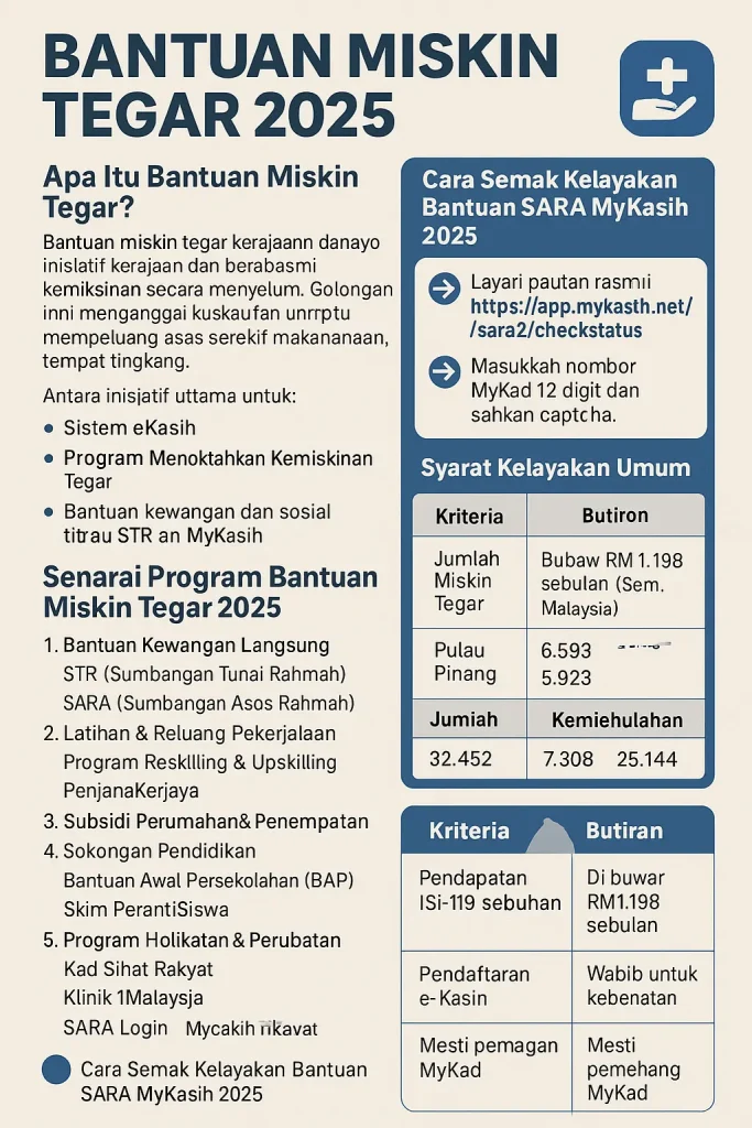 Bantuan Miskin Tegar 2025