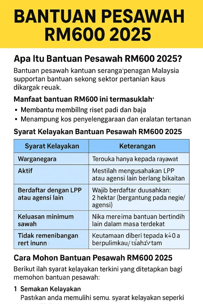 Bantuan Pesawah RM600 2025