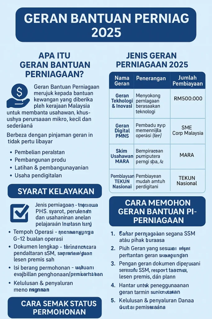 geran-perniagaan-2025