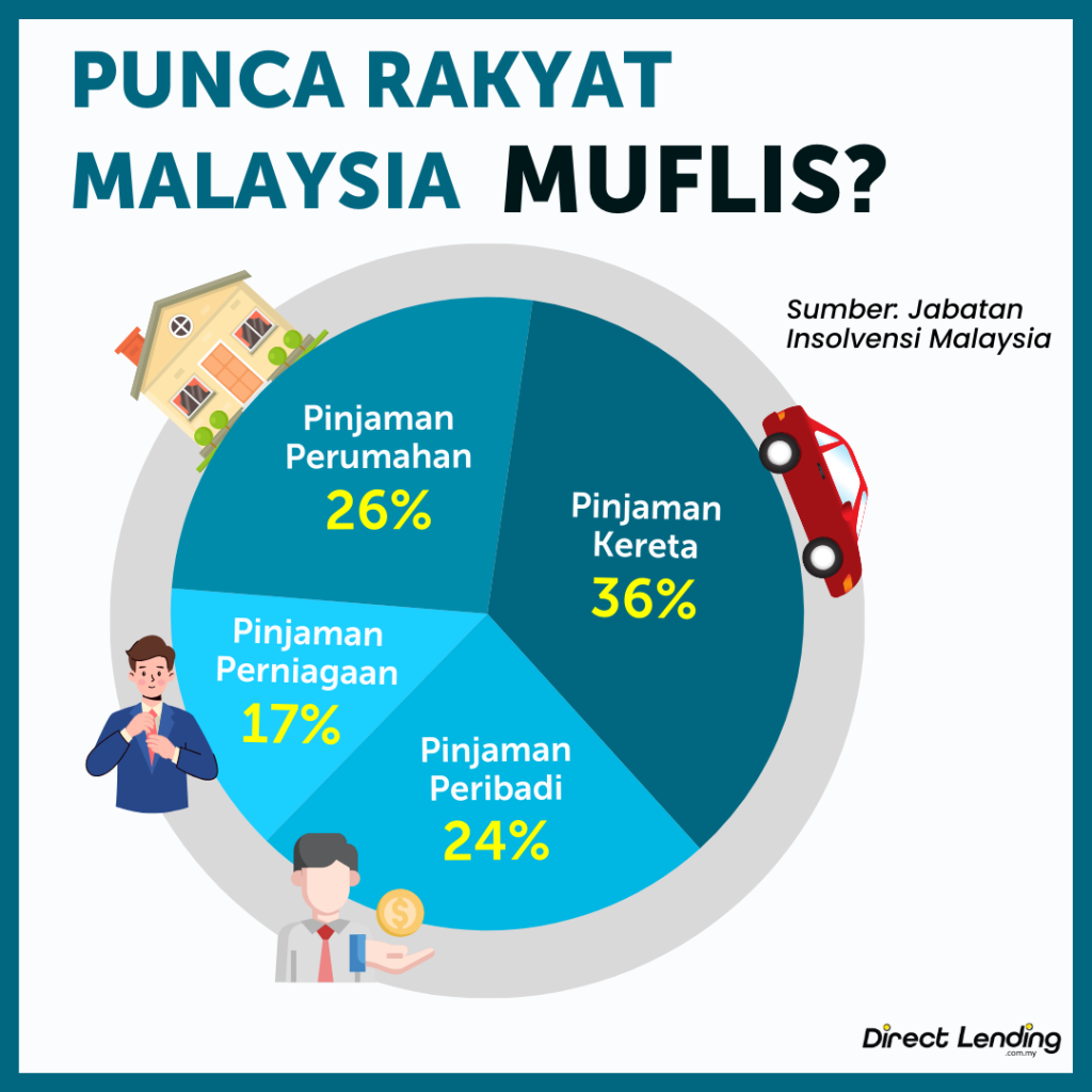 bantuan-untuk-orang-muflis-2025
