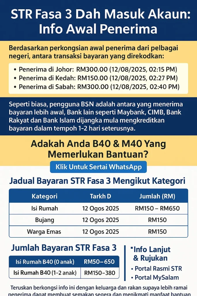 STR Fasa 3 Dah Masuk