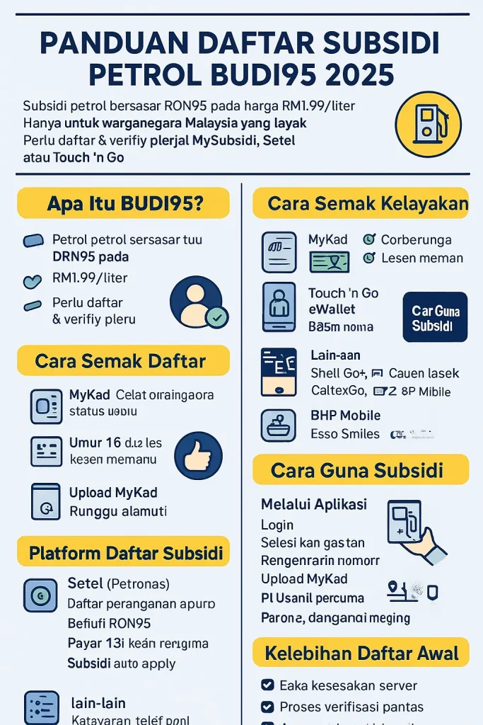 daftar-subsidi-petrol