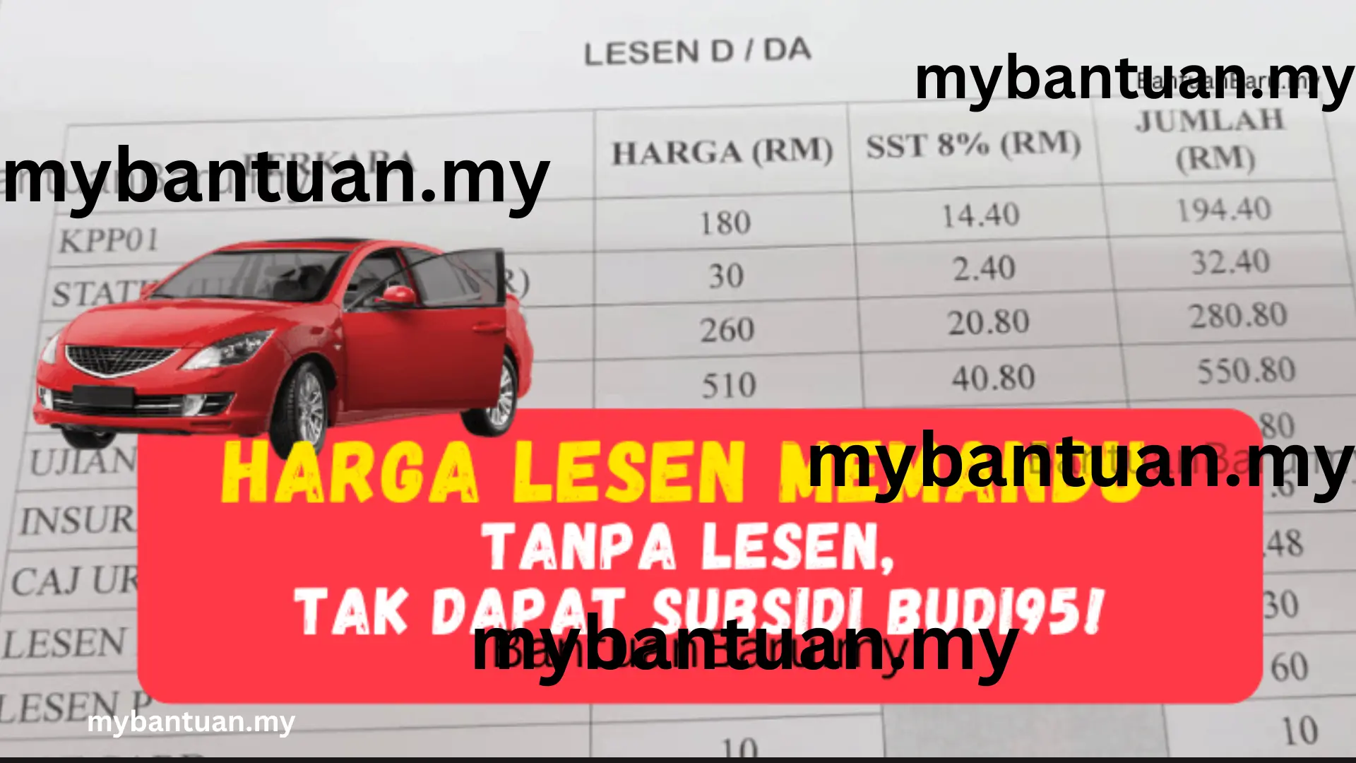 Panduan Lesen Memandu 2025