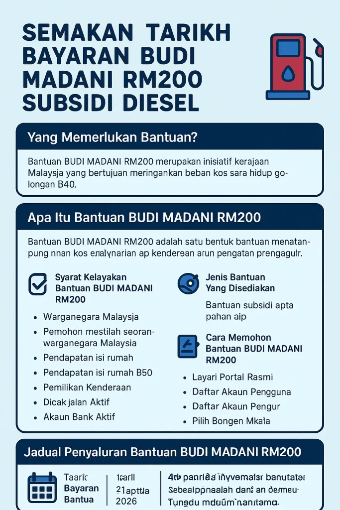 budi-madani-rm200-subsidi-diesel